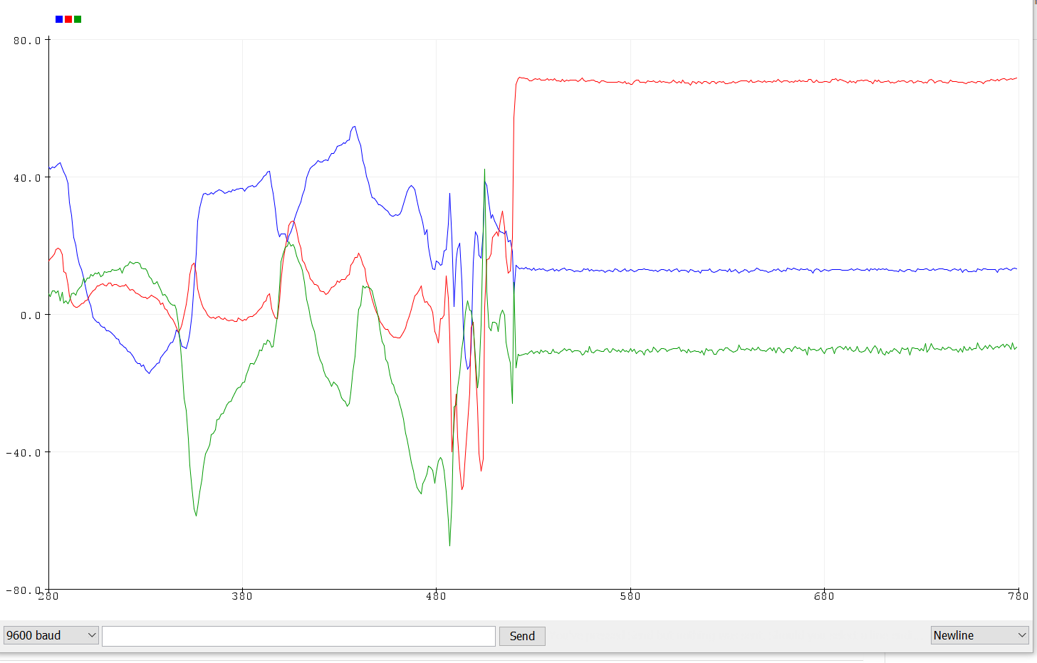 You are currently viewing Serial communication with Arduino